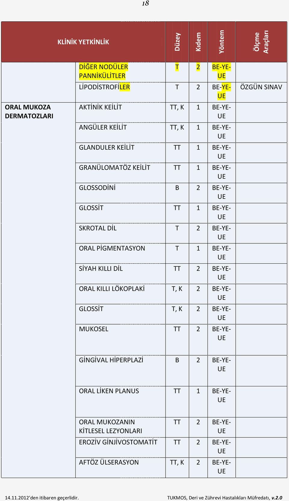 PİGMENTASYON T 1 BE-YE- SİYAH KILLI DİL T ORAL KILLI LÖKOPLAKİ T, K 2 BE-YE- GLOSSİT T, K 2 BE-YE- MUKOSEL T ÖZGÜN SINAV GİNGİVAL