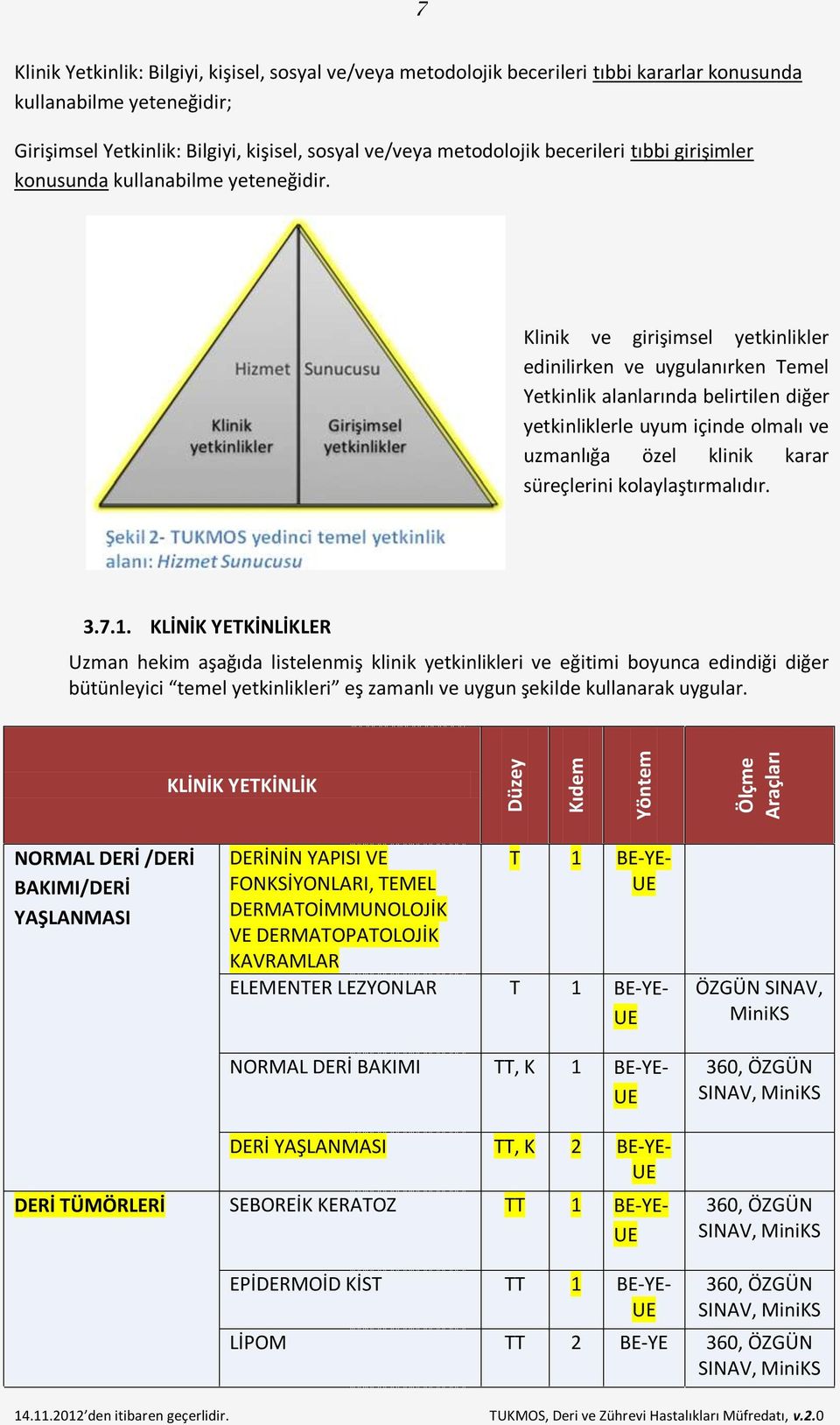 Klinik ve girişimsel yetkinlikler edinilirken ve uygulanırken Temel Yetkinlik alanlarında belirtilen diğer yetkinliklerle uyum içinde olmalı ve uzmanlığa özel klinik karar süreçlerini