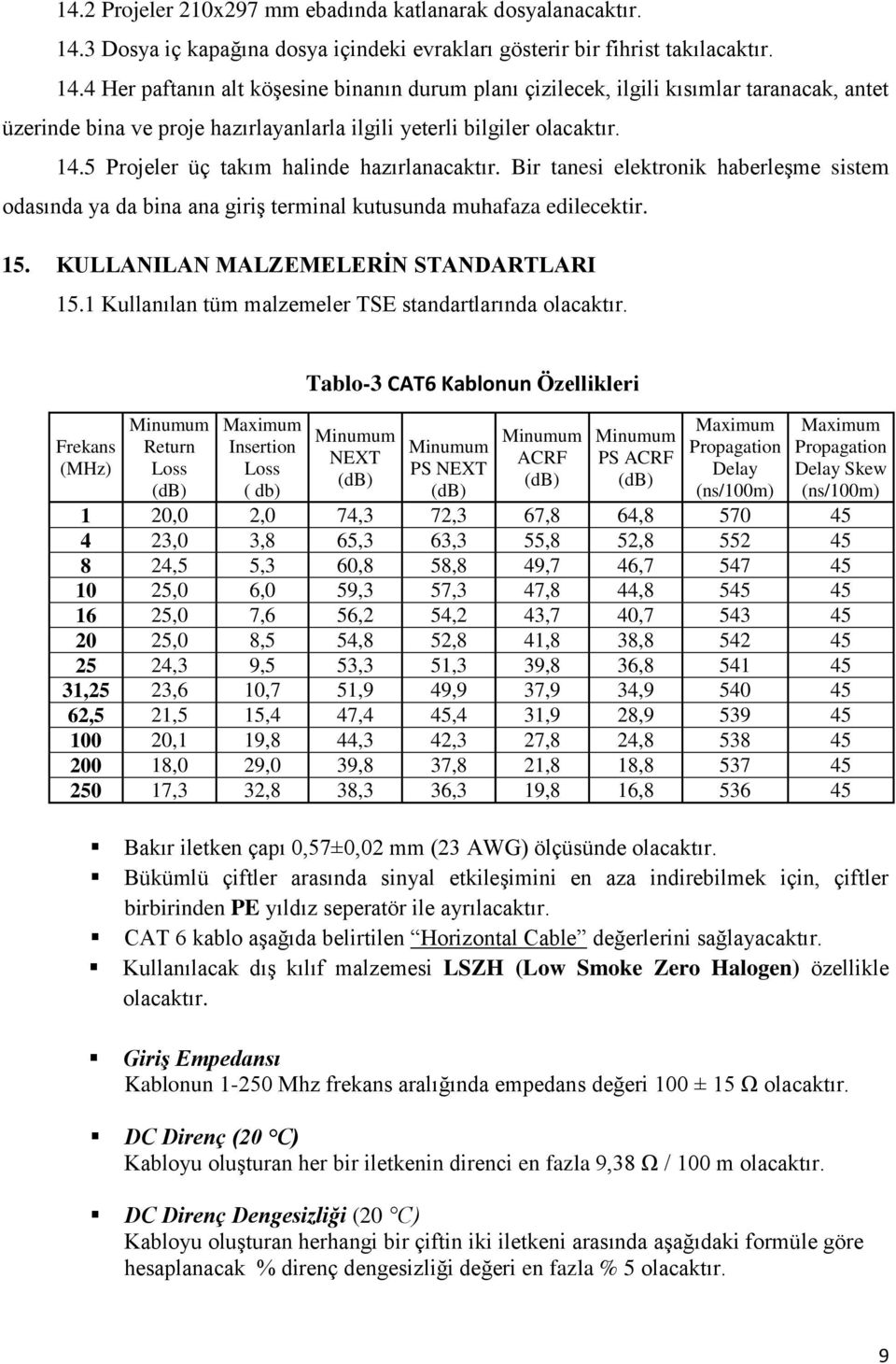 4 Her paftanın alt köşesine binanın durum planı çizilecek, ilgili kısımlar taranacak, antet üzerinde bina ve proje hazırlayanlarla ilgili yeterli bilgiler olacaktır. 14.