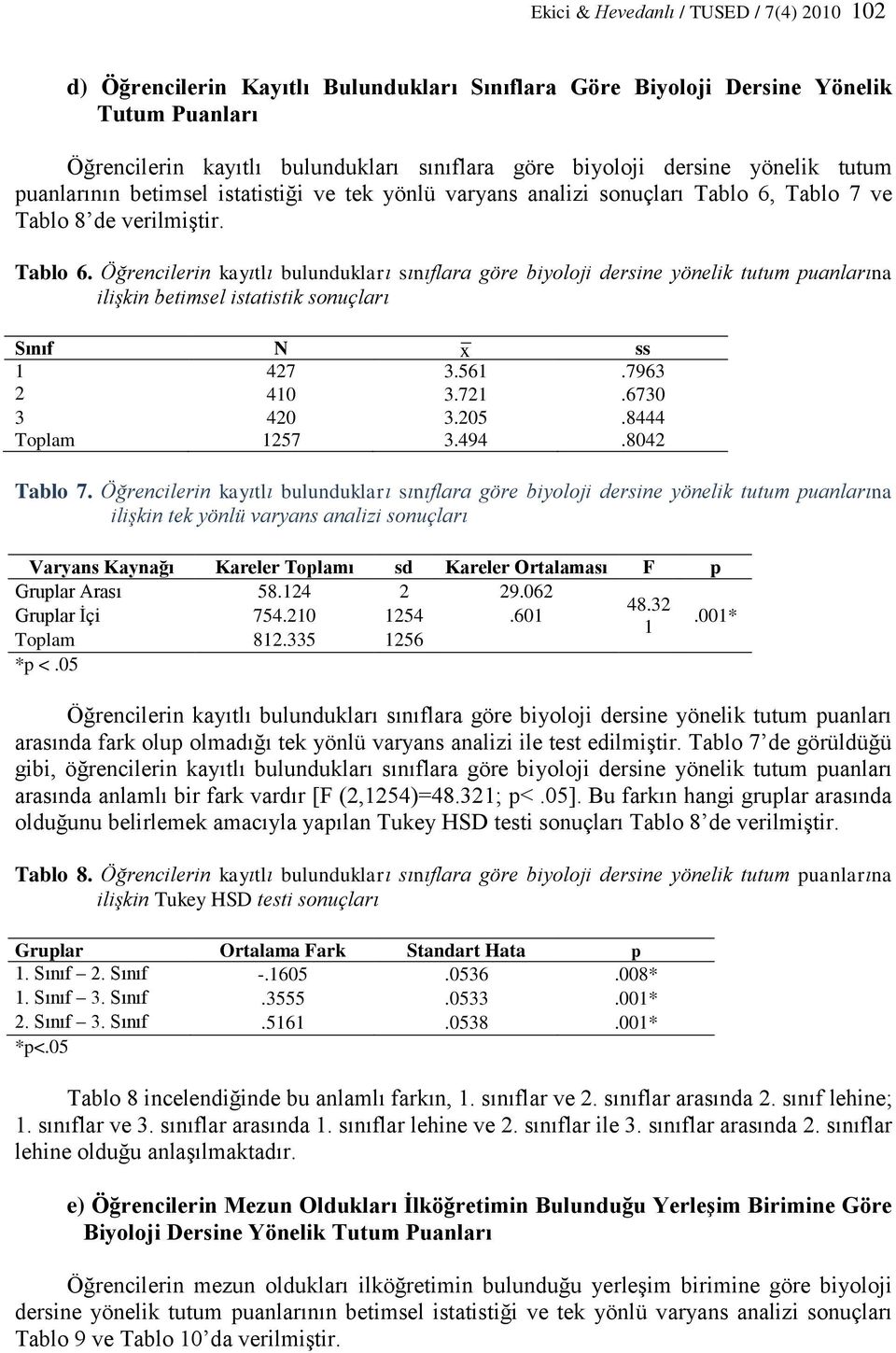 Tablo 7 ve Tablo 8 de verilmiştir. Tablo 6. Öğrencilerin kayıtlı bulundukları sınıflara göre biyoloji dersine yönelik tutum puanlarına ilişkin betimsel istatistik sonuçları Sınıf N x ss 1 427 3.561.