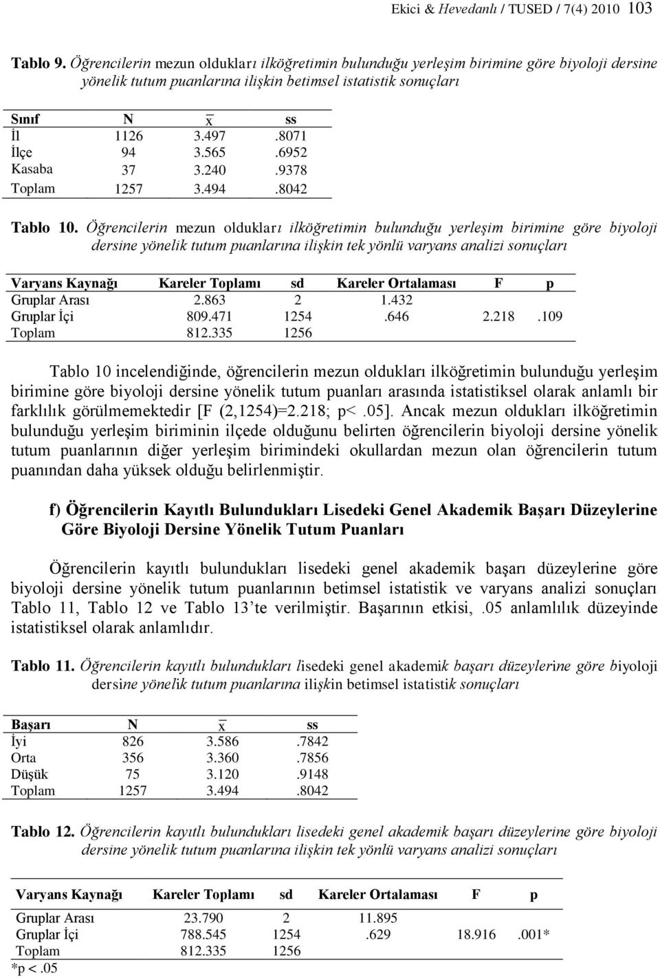 565.6952 Kasaba 37 3.240.9378 Toplam 1257 3.494.8042 Tablo 10.