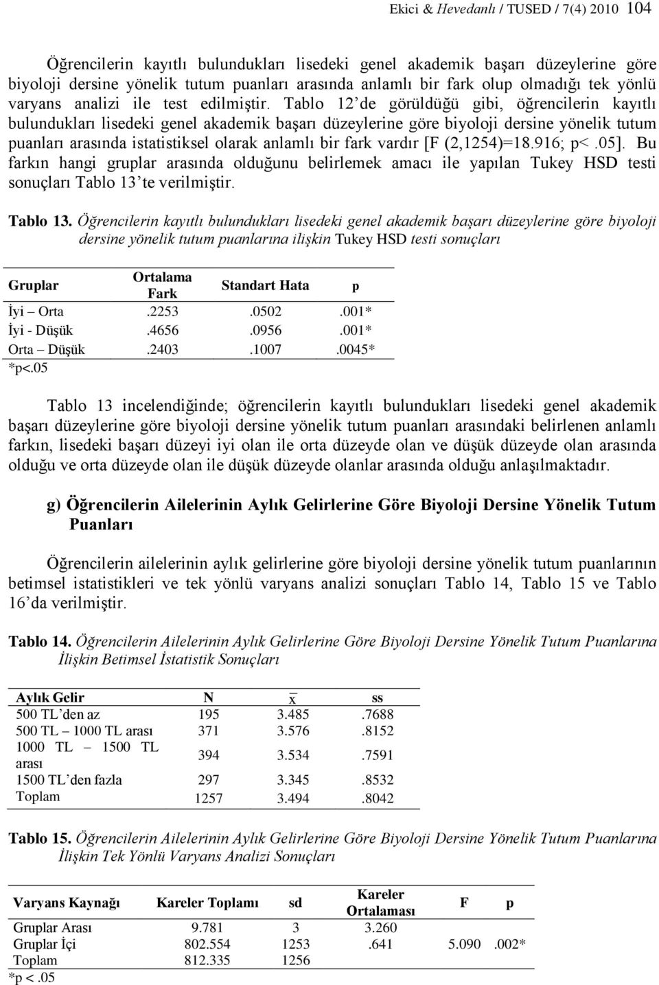 Tablo 12 de görüldüğü gibi, öğrencilerin kayıtlı bulundukları lisedeki genel akademik başarı düzeylerine göre biyoloji dersine yönelik tutum puanları arasında istatistiksel olarak anlamlı bir fark