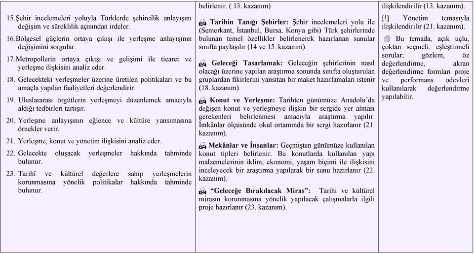 Uluslararası örgütlerin yerleşmeyi düzenlemek amacıyla aldığı tedbirleri tartışır. 20. Yerleşme anlayışının eğlence ve kültüre yansımasına örnekler verir. 21.