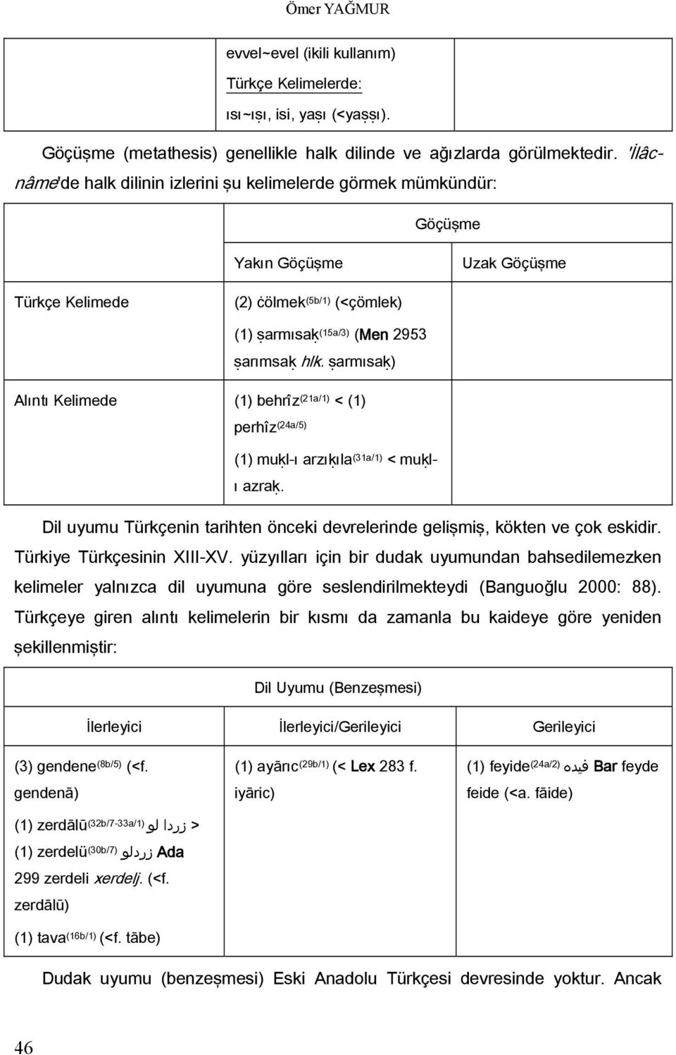 ṣarmısaḳ) Alıntı Kelimede (1) behrîz (21a/1) < (1) perhîz (24a/5) (1) muḳl-ı arzıḳıla (31a/1) < muḳlı azraḳ. Dil uyumu Türkçenin tarihten önceki devrelerinde gelişmiş, kökten ve çok eskidir.