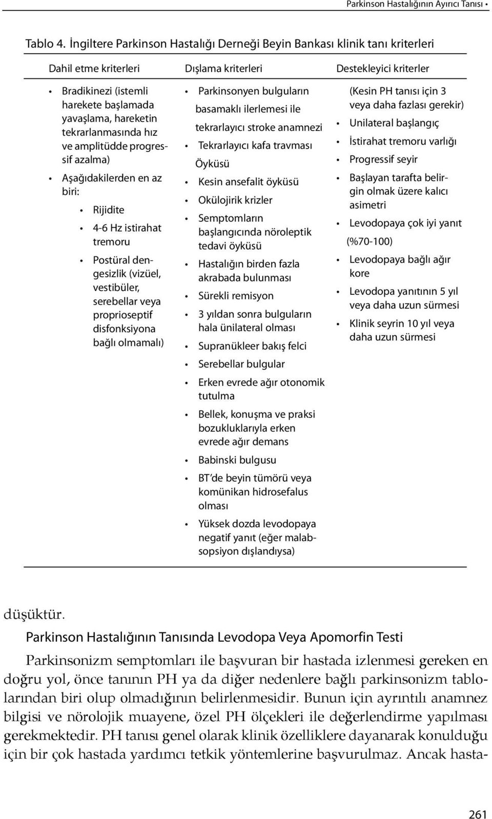 amplitüdde progressif azal ma) Aşağıdakilerden en az bi ri: Rijidite 4-6 Hz is ti ra hat tremoru Postüral dengesizlik (vizüel, vestibüler, serebellar veya prop riosep tif disfonksiyona bağlı