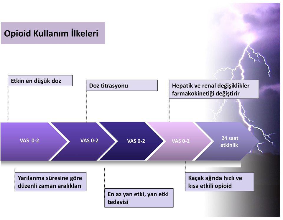 VAS 0-2 24 saat etkinlik Yarılanma süresine göre düzenli zaman