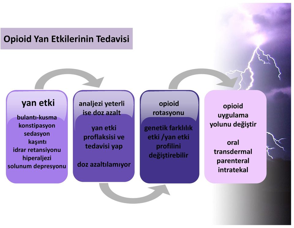 proflaksisi ve tedavisi yap doz azaltılamıyor opioid rotasyonu genetik farklılık etki /yan