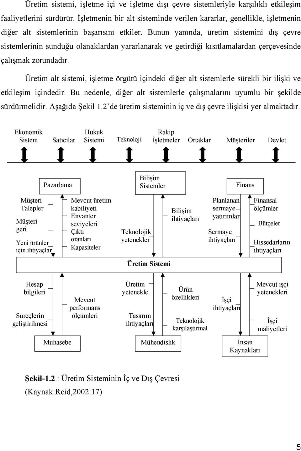 Bunun yanında, üretim sistemini dış çevre sistemlerinin sunduğu olanaklardan yararlanarak ve getirdiği kısıtlamalardan çerçevesinde çalışmak zorundadır.