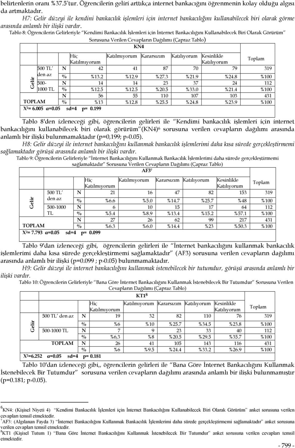 Bankacılığını Kullanabilecek Biri Olarak Görürüm Sorusuna Verilen Cevapların Dağılımı (Çapraz Tablo) KN4 500 TL den az Hiç Kararsızım Kesinlikle N 42 41 87 70 79 319 % %13.2 %12.9 %27.3 %21.9 %24.