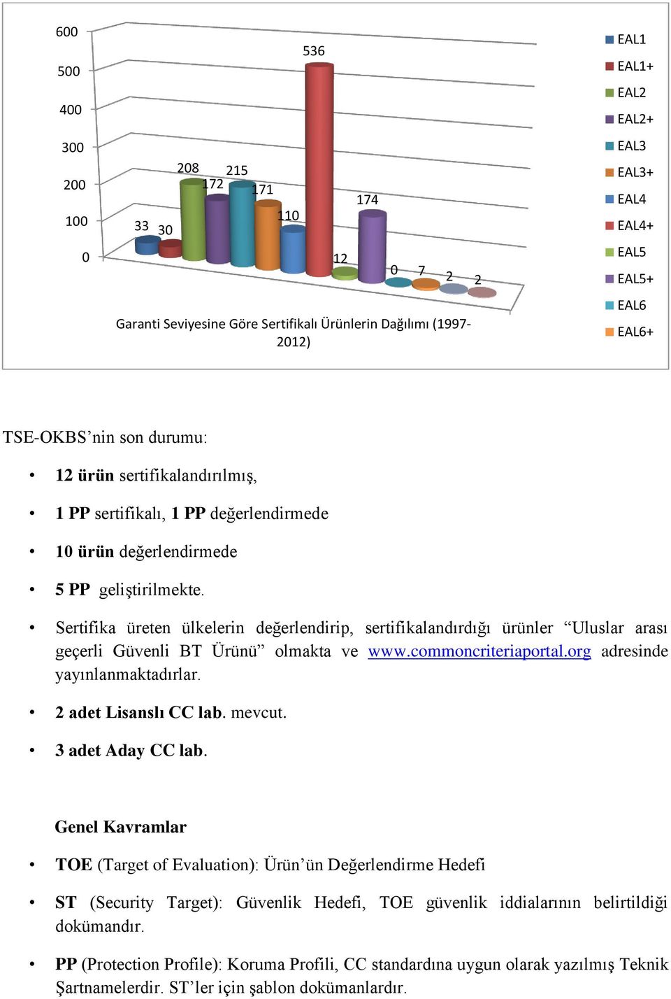 Sertifika üreten ülkelerin değerlendirip, sertifikalandırdığı ürünler Uluslar arası geçerli Güvenli BT Ürünü olmakta ve www.commoncriteriaportal.org adresinde yayınlanmaktadırlar.