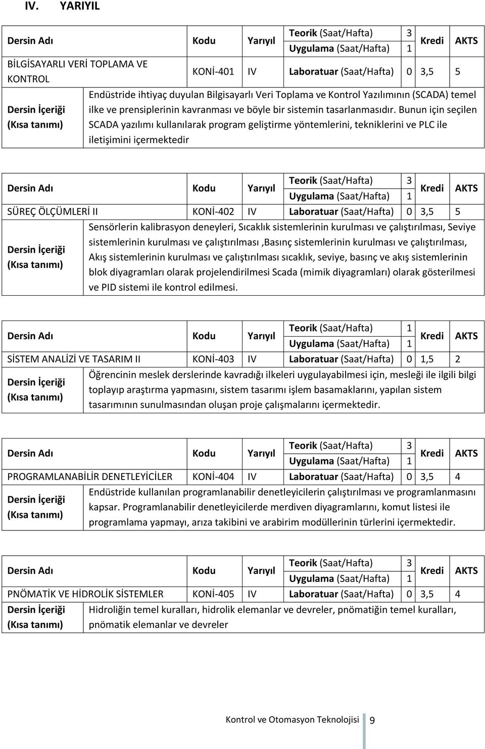 Bunun için seçilen SCADA yazılımı kullanılarak program geliştirme yöntemlerini, tekniklerini ve PLC ile iletişimini içermektedir SÜREÇ ÖLÇÜMLERİ II KONİ-402 IV Laboratuar (Saat/Hafta) 0 3,5 5