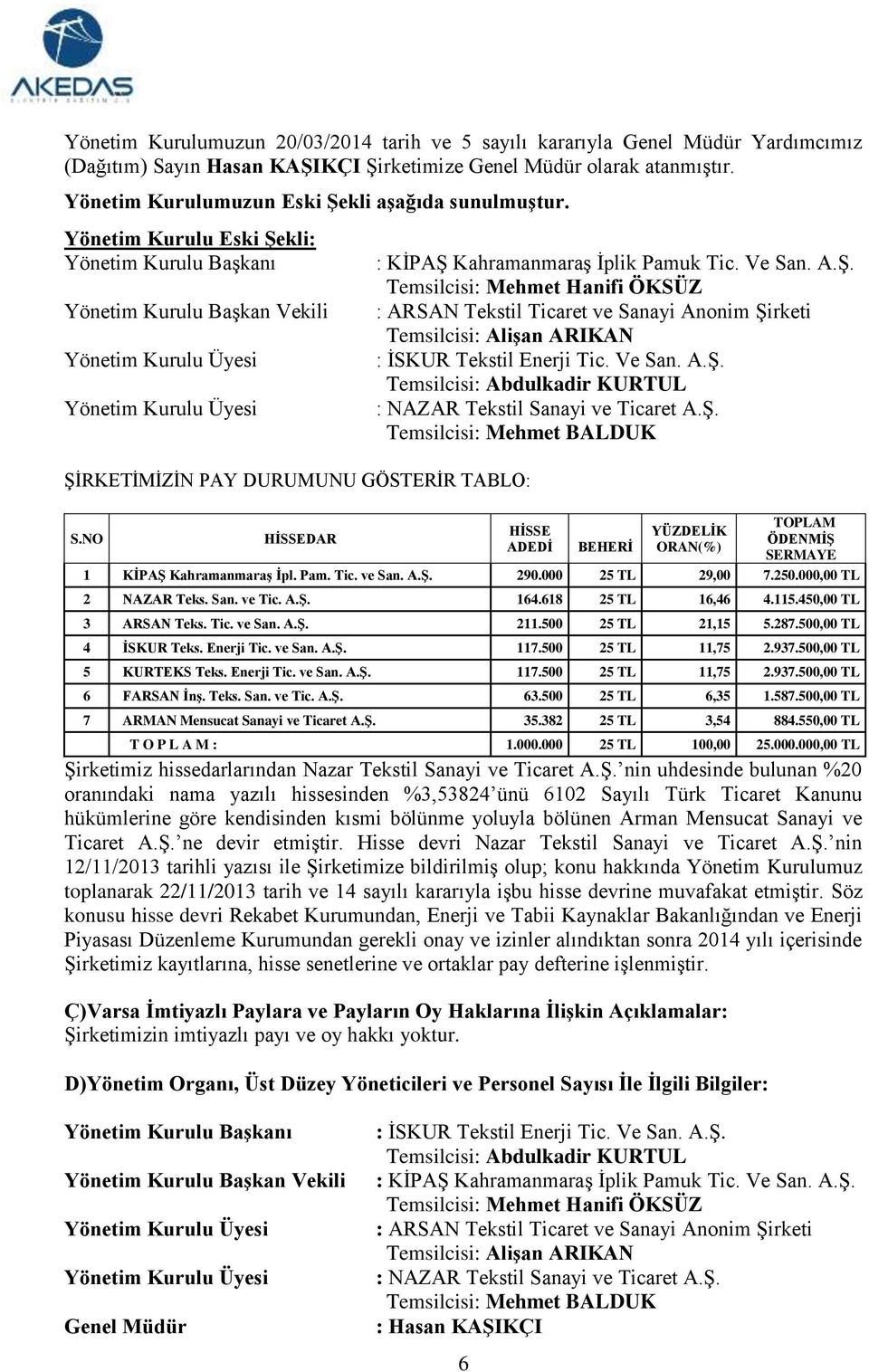 Yönetim Kurulu Eski Şekli: Yönetim Kurulu Başkanı Yönetim Kurulu Başkan Vekili Yönetim Kurulu Üyesi Yönetim Kurulu Üyesi ŞİRKETİMİZİN PAY DURUMUNU GÖSTERİR TABLO: S.