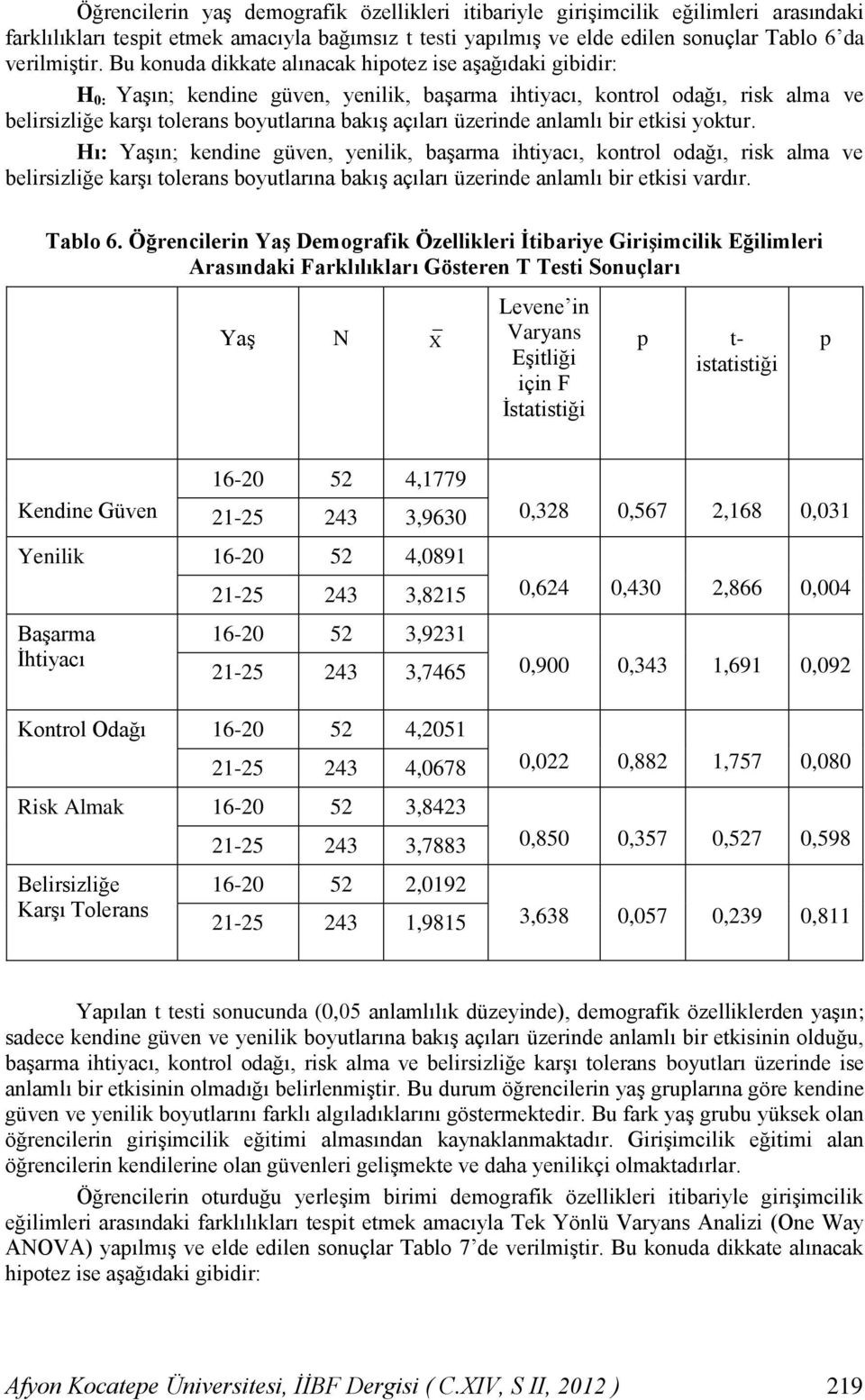 üzerinde anlamlı bir etkisi yoktur.