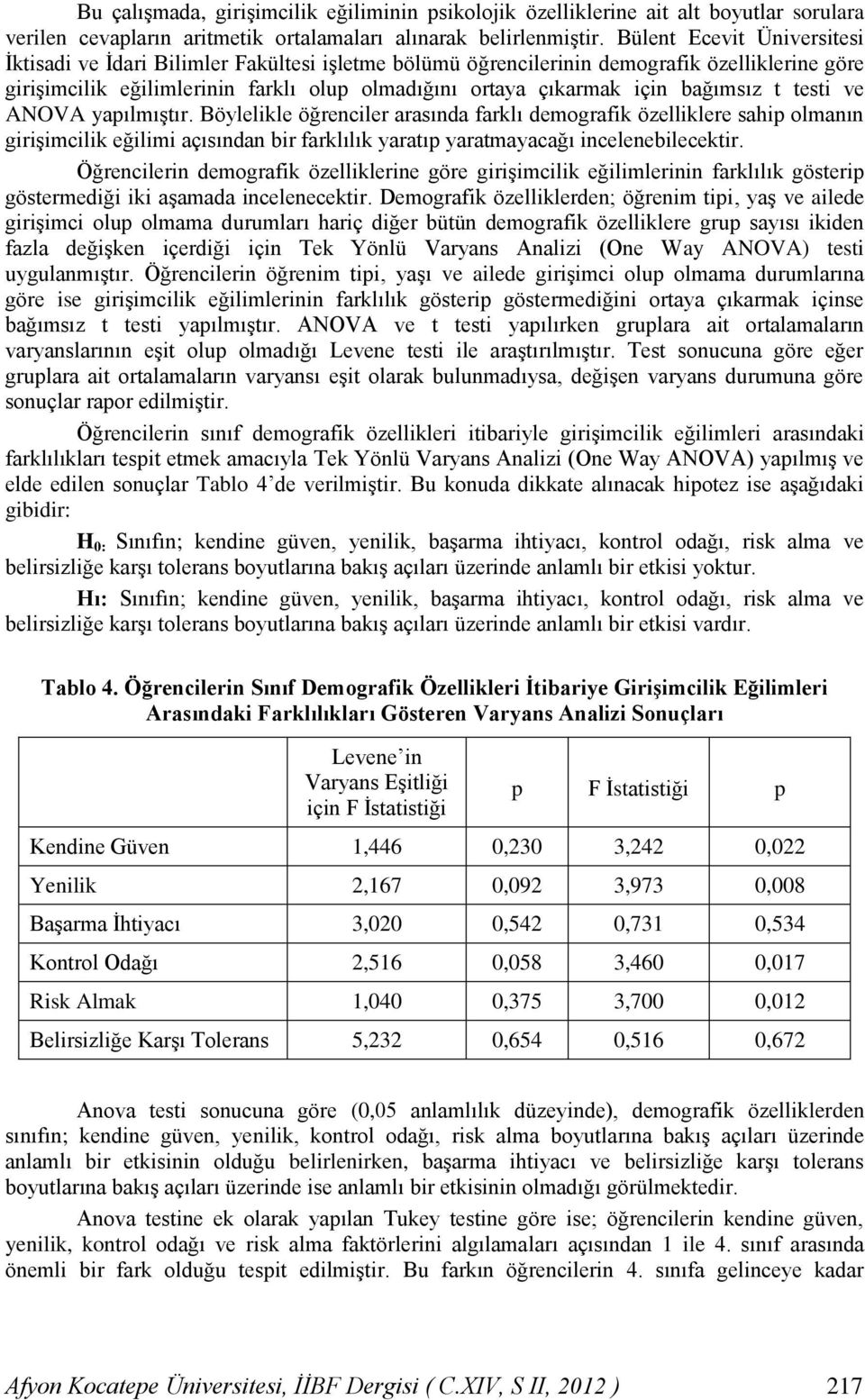 bağımsız t testi ve ANOVA yapılmıştır. Böylelikle öğrenciler arasında farklı demografik özelliklere sahip olmanın girişimcilik eğilimi açısından bir farklılık yaratıp yaratmayacağı incelenebilecektir.