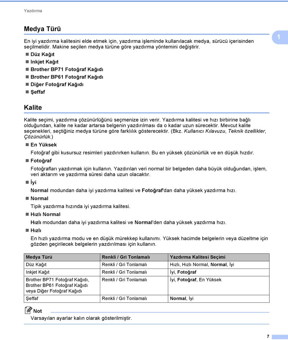 Düz Kağıt Inkjet Kağıt Brother BP71 Fotoğraf Kağıdı Brother BP61 Fotoğraf Kağıdı Diğer Fotoğraf Kağıdı Şeffaf 1 Kalite 1 Kalite seçimi, yazdırma çözünürlüğünü seçmenize izin verir.