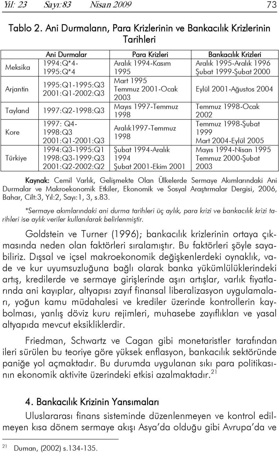 1995-Aralık 1996 1995:Q*4 1995 Şubat 1999-Şubat 2000 Mart 1995 1995:Q1-1995:Q3 Temmuz 2001-Ocak 2001:Q1-2002:Q3 2003 Eylül 2001-Ağustos 2004 1997:Q2-1998:Q3 1997: Q4-1998:Q3 2001:Q1-2001:Q3