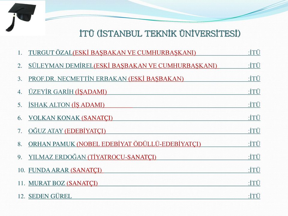 ÜZEYİR GARİH (İŞADAMI) :İTÜ 5. İSHAK ALTON (İŞ ADAMI) :İTÜ 6. VOLKAN KONAK (SANATÇI) :İTÜ 7. OĞUZ ATAY (EDEBİYATÇI) :İTÜ 8.