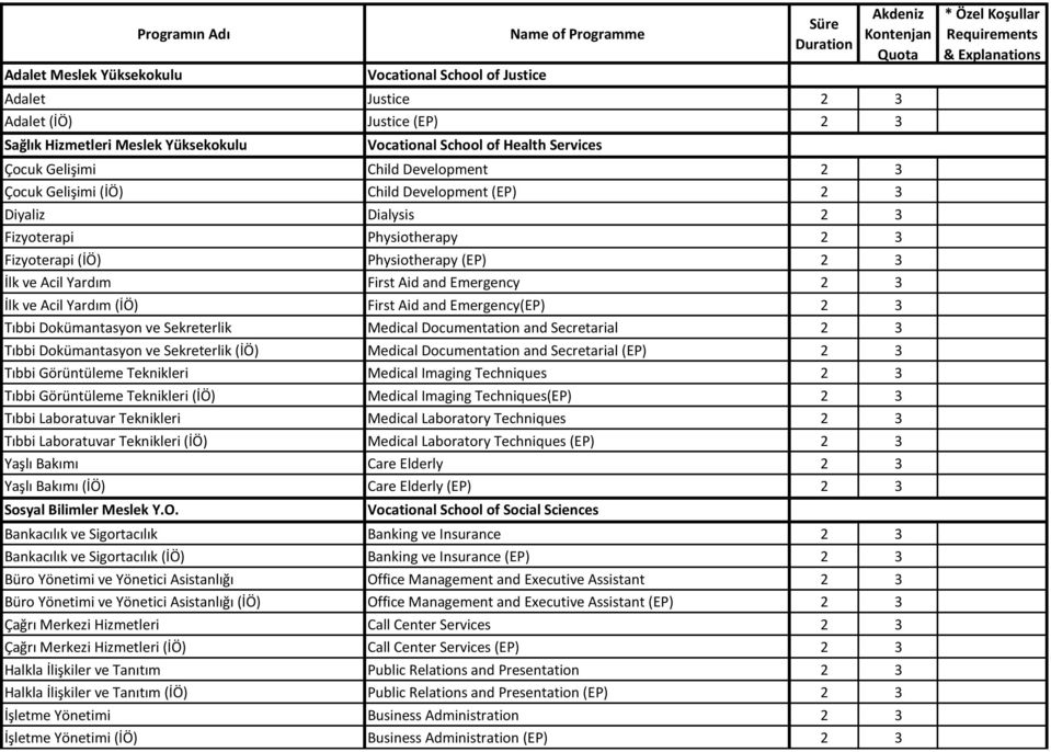 3 İlk ve Acil Yardım First Aid and Emergency 2 3 İlk ve Acil Yardım (İÖ) First Aid and Emergency(EP) 2 3 Tıbbi Dokümantasyon ve Sekreterlik Medical Documentation and Secretarial 2 3 Tıbbi