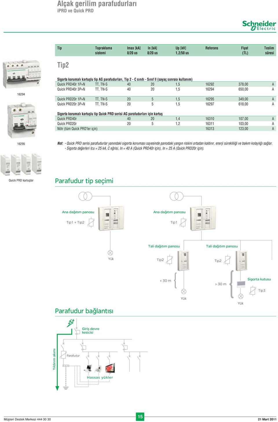 5 1,5 16295 349,00 A Quick PRD20r 3P+N TT, TN-S 20 5 1,5 16297 618,00 A Sigorta korumal kartufllu tip Quick PRD serisi AG parafudurlar için kartufl Quick PRD40r 40 20 1,4 16310 107,00 A Quick PRD20r