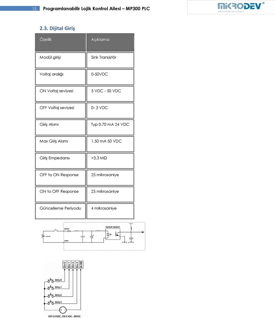 0-3 VDC Giriş Akımı Typ 0.70 ma 24 VDC Max Giriş Akımı 1.50 ma 50 VDC Giriş Empedansı >3.