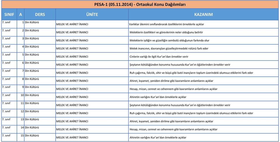 sınıf 13 Din Kültürü 7. sınıf 14 Din Kültürü 7.