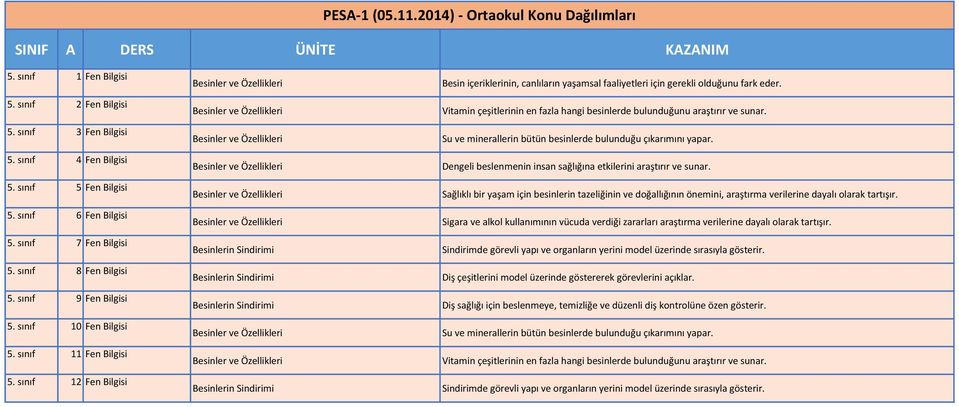 sınıf 12 Fen Bilgisi Besinler ve Özellikleri Besinler ve Özellikleri Besinler ve Özellikleri Besinler ve Özellikleri Besinler ve Özellikleri Besinler ve Özellikleri Besinlerin Sindirimi Besinlerin