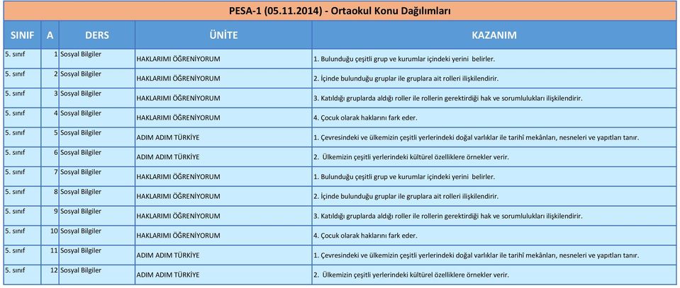 sınıf 12 Sosyal Bilgiler HAKLARIMI ÖĞRENİYORUM HAKLARIMI ÖĞRENİYORUM HAKLARIMI ÖĞRENİYORUM HAKLARIMI ÖĞRENİYORUM ADIM ADIM TÜRKİYE ADIM ADIM TÜRKİYE HAKLARIMI ÖĞRENİYORUM HAKLARIMI ÖĞRENİYORUM