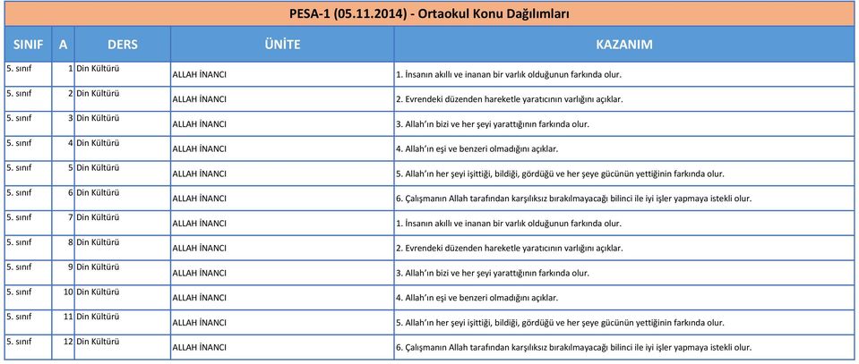 sınıf 12 Din Kültürü ALLAH İNANCI ALLAH İNANCI ALLAH İNANCI ALLAH İNANCI ALLAH İNANCI ALLAH İNANCI ALLAH İNANCI ALLAH İNANCI ALLAH İNANCI ALLAH İNANCI ALLAH İNANCI ALLAH İNANCI 1.