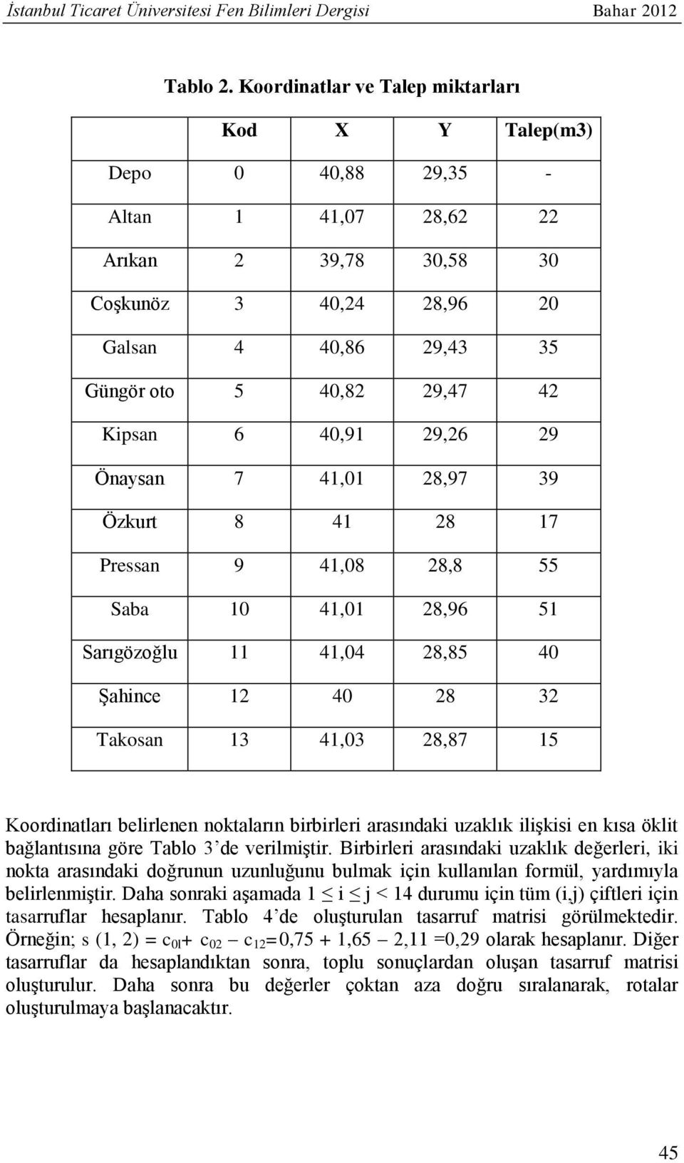 Kipsan 6 40,91 29,26 29 Önaysan 7 41,01 28,97 39 Özkurt 8 41 28 17 Pressan 9 41,08 28,8 55 Saba 10 41,01 28,96 51 Sarıgözoğlu 11 41,04 28,85 40 Şahince 12 40 28 32 Takosan 13 41,03 28,87 15