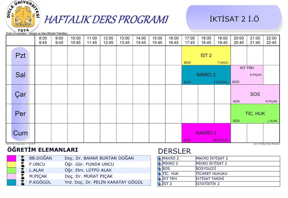 PIÇAK Doç. Dr. MURAT PIÇAK J P.KGÖGÜL Yrd. Doç. Dr. PELİN KARATAY GOGUL BZ05 BB.