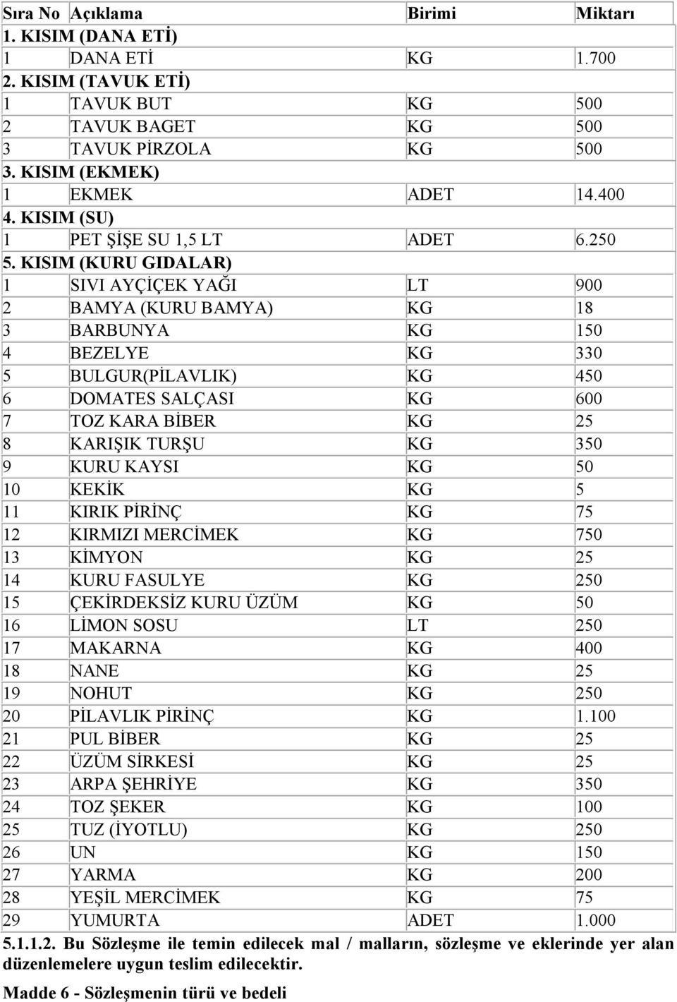 KISIM (KURU GIDALAR) 1 SIVI AYÇİÇEK YAĞI LT 900 2 BAMYA (KURU BAMYA) KG 18 3 BARBUNYA KG 150 4 BEZELYE KG 330 5 BULGUR(PİLAVLIK) KG 450 6 DOMATES SALÇASI KG 600 7 TOZ KARA BİBER KG 25 8 KARIŞIK TURŞU