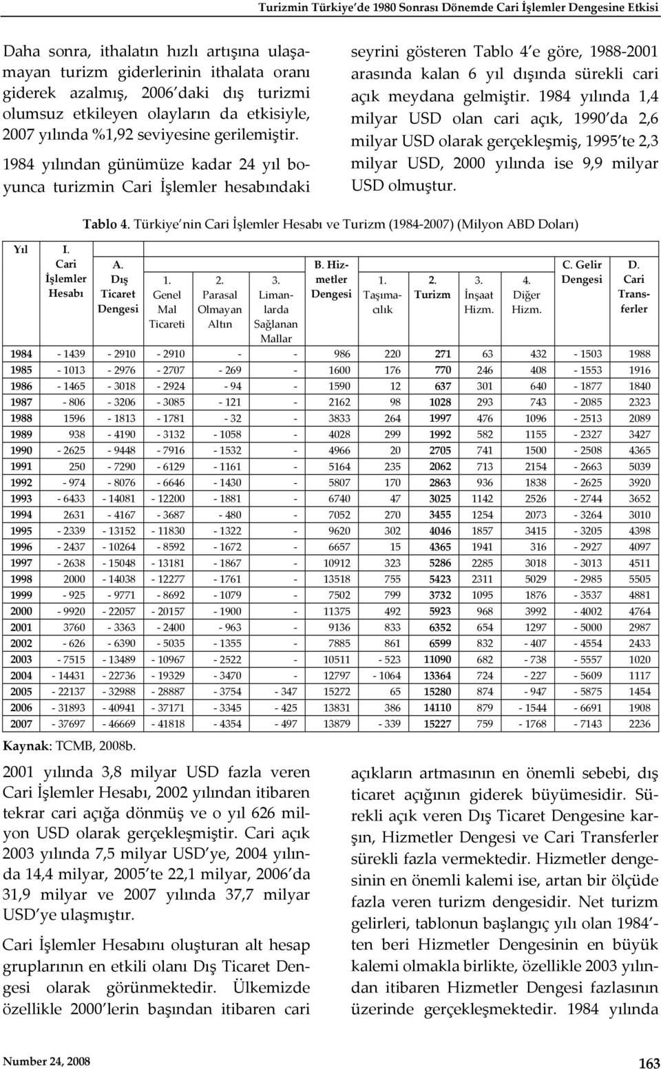 1984 yılından günümüze kadar 24 yıl boyunca turizmin Cari İşlemler hesabındaki seyrini gösteren Tablo 4 e göre, 1988 2001 arasında kalan 6 yıl dışında sürekli cari açık meydana gelmiştir.