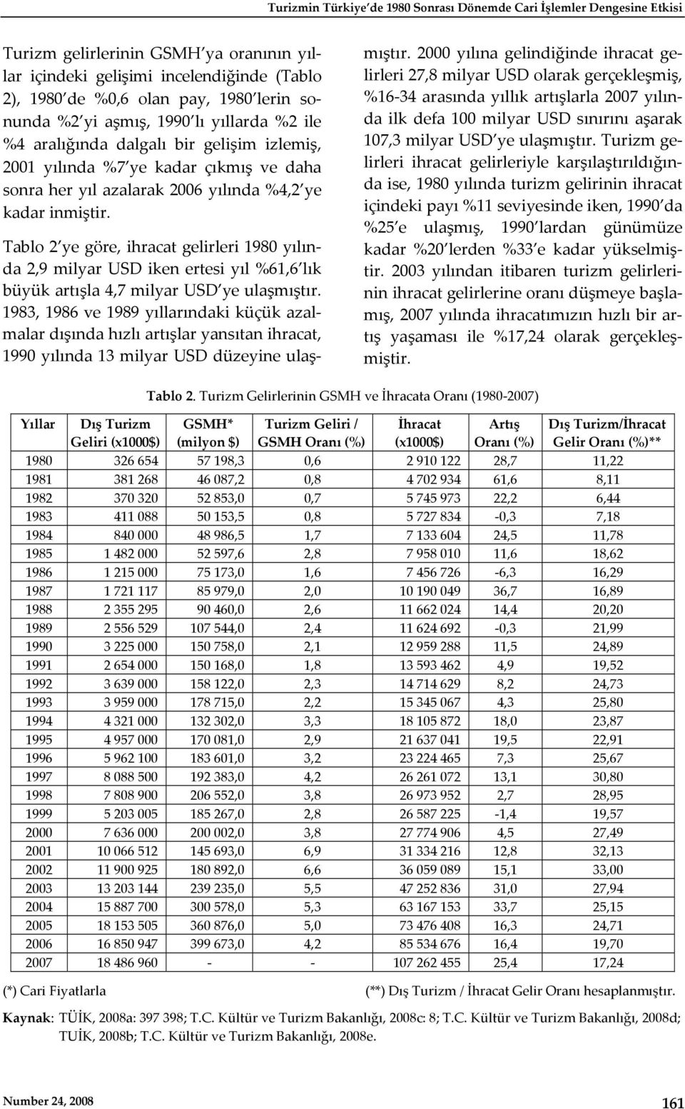 Tablo 2 ye göre, ihracat gelirleri 1980 yılında 2,9 milyar USD iken ertesi yıl %61,6 lık büyük artışla 4,7 milyar USD ye ulaşmıştır.