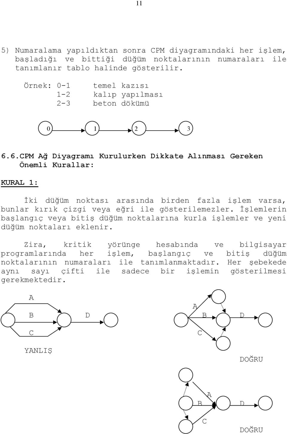 6.CPM Ağ Diyagramı Kurulurken Dikkate Alınması Gereken Önemli Kurallar: KURAL 1: İki düğüm noktası arasında birden fazla işlem varsa, bunlar kırık çizgi veya eğri ile gösterilemezler.