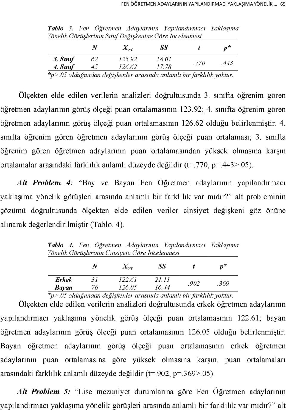 sınıfta öğrenim gören öğretmen adaylarının görüş ölçeği puan ortalamasının 123.92; 4. sınıfta öğrenim gören öğretmen adaylarının görüş ölçeği puan ortalamasının 126.62 olduğu belirlenmiştir. 4. sınıfta öğrenim gören öğretmen adaylarının görüş ölçeği puan ortalaması; 3.