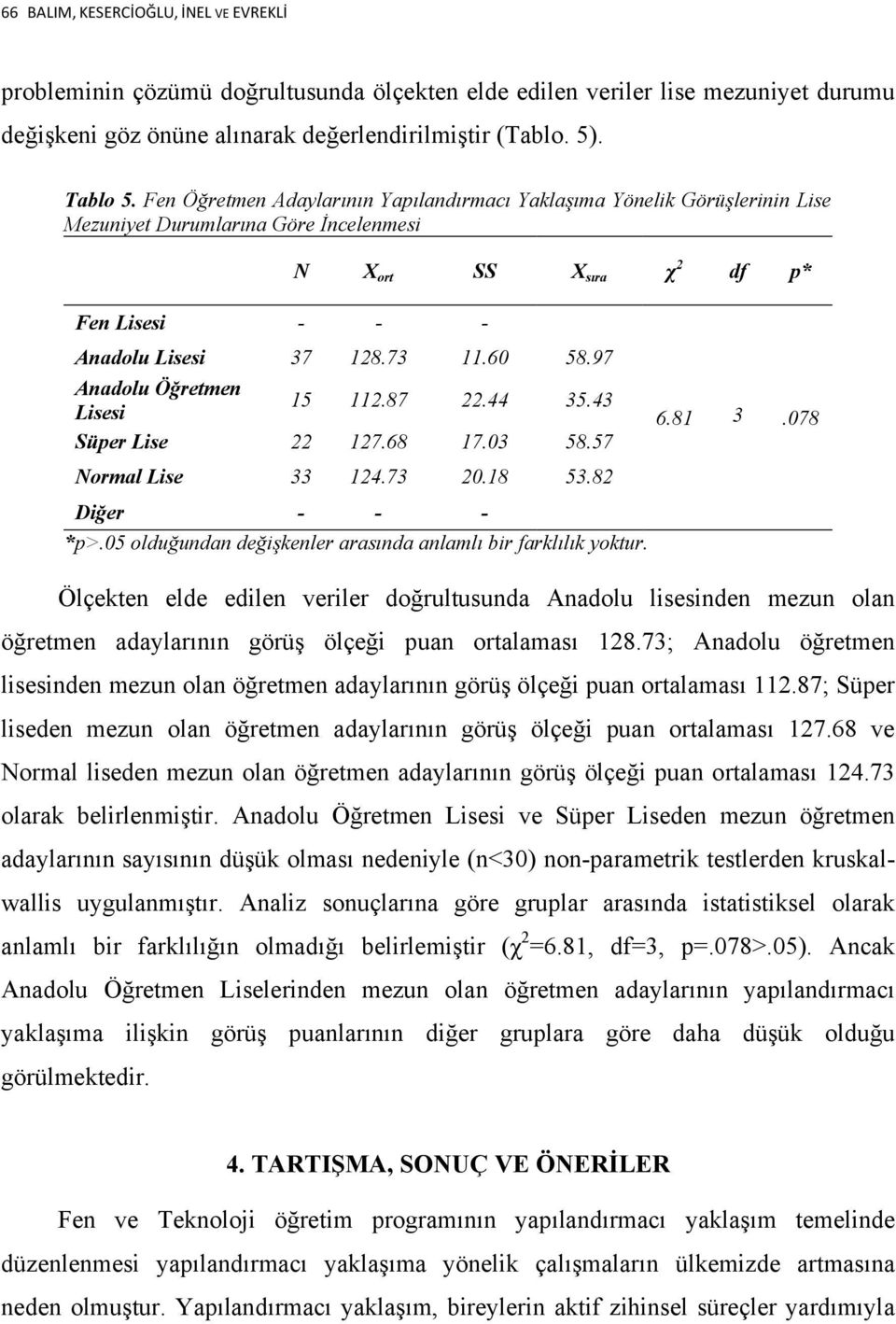 97 Anadolu Öğretmen 15 112.87 22.44 35.43 Lisesi 6.81 3.078 Süper Lise 22 127.68 17.03 58.57 Normal Lise 33 124.73 20.18 53.82 Diğer - - - *p>.