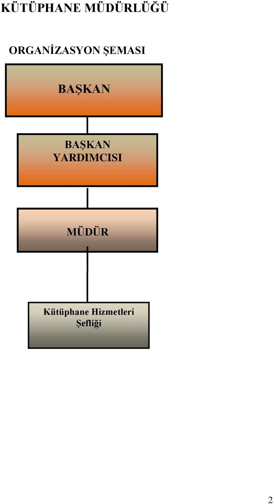 BAŞKAN BAŞKAN YARDIMCISI