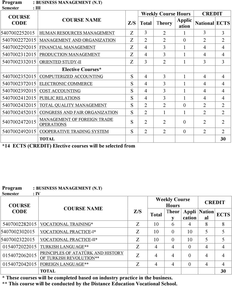 Z 4 3 1 4 4 5407002312015 PRODUCTION MANAGEMENT Z 4 3 1 4 4 5407002332015 ORIENTED STUDY-II Z 3 2 1 3 3 5407002352015 COMPUTERIZED ACCOUNTING S 4 3 1 4 4 5407002372015 ELECTRONIC COMMERCE S 4 3 1 4 4