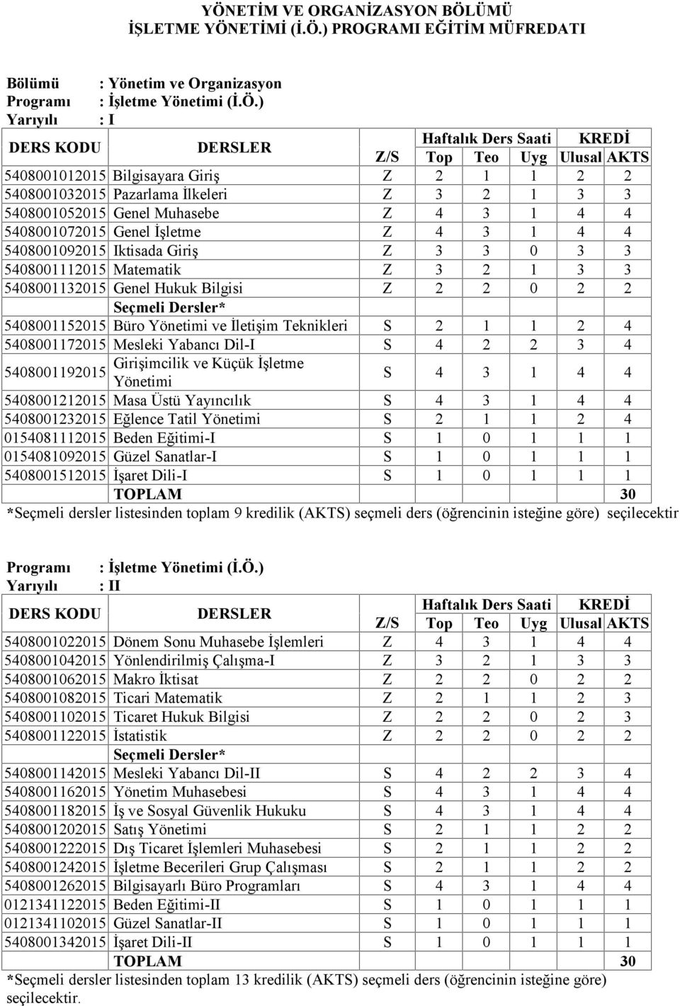 3 2 1 3 3 5408001132015 Genel Hukuk Bilgisi Z 2 2 0 2 2 Seçmeli Dersler* 5408001152015 Büro Yönetimi ve İletişim Teknikleri S 2 1 1 2 4 5408001172015 Mesleki Yabancı Dil-I S 4 2 2 3 4 Girişimcilik ve