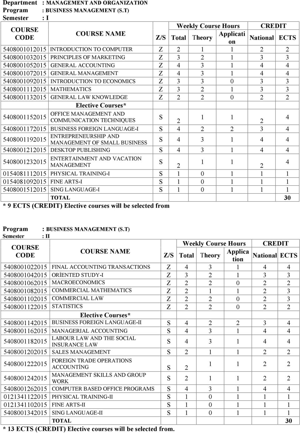 Z 4 3 1 4 4 5408001072015 GENERAL MANAGEMENT Z 4 3 1 4 4 5408001092015 INTRODUCTION TO ECONOMICS Z 3 3 0 3 3 5408001112015 MATHEMATICS Z 3 2 1 3 3 5408001132015 GENERAL LAW KNOWLEDGE Z 2 2 0 2 2