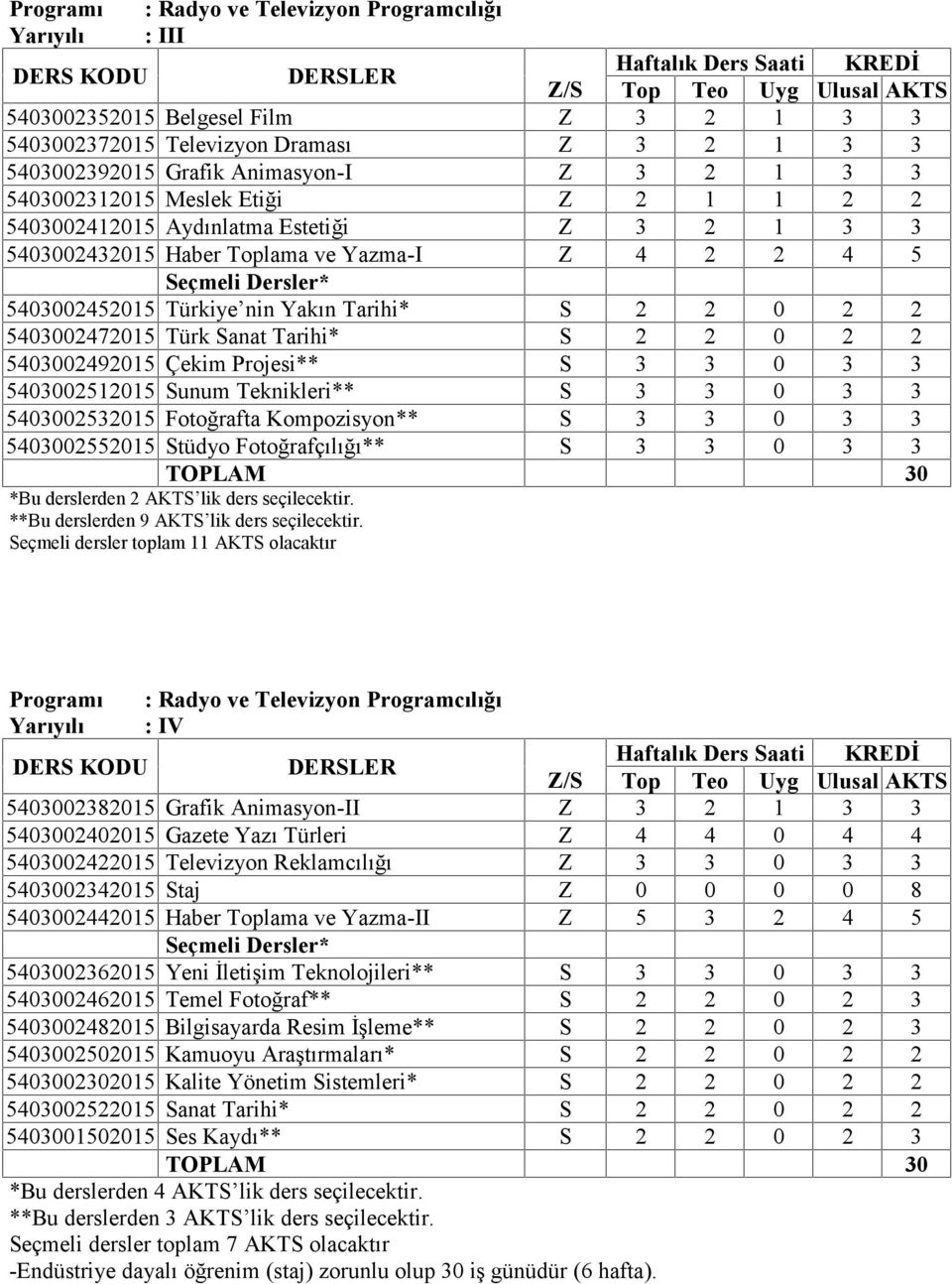 0 2 2 5403002472015 Türk Sanat Tarihi* S 2 2 0 2 2 5403002492015 Çekim Projesi** S 3 3 0 3 3 5403002512015 Sunum Teknikleri** S 3 3 0 3 3 5403002532015 Fotoğrafta Kompozisyon** S 3 3 0 3 3