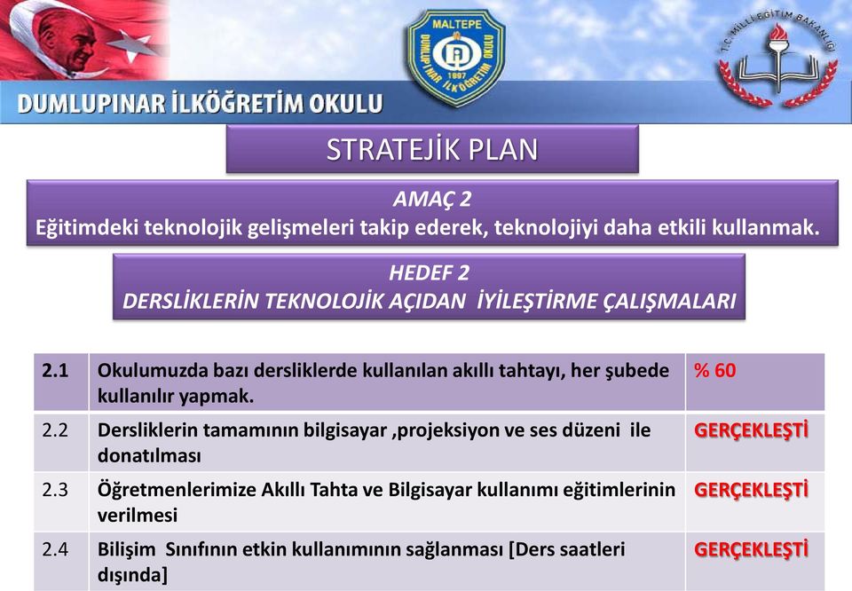 1 Okulumuzda bazı dersliklerde kullanılan akıllı tahtayı, her şubede kullanılır yapmak. 2.