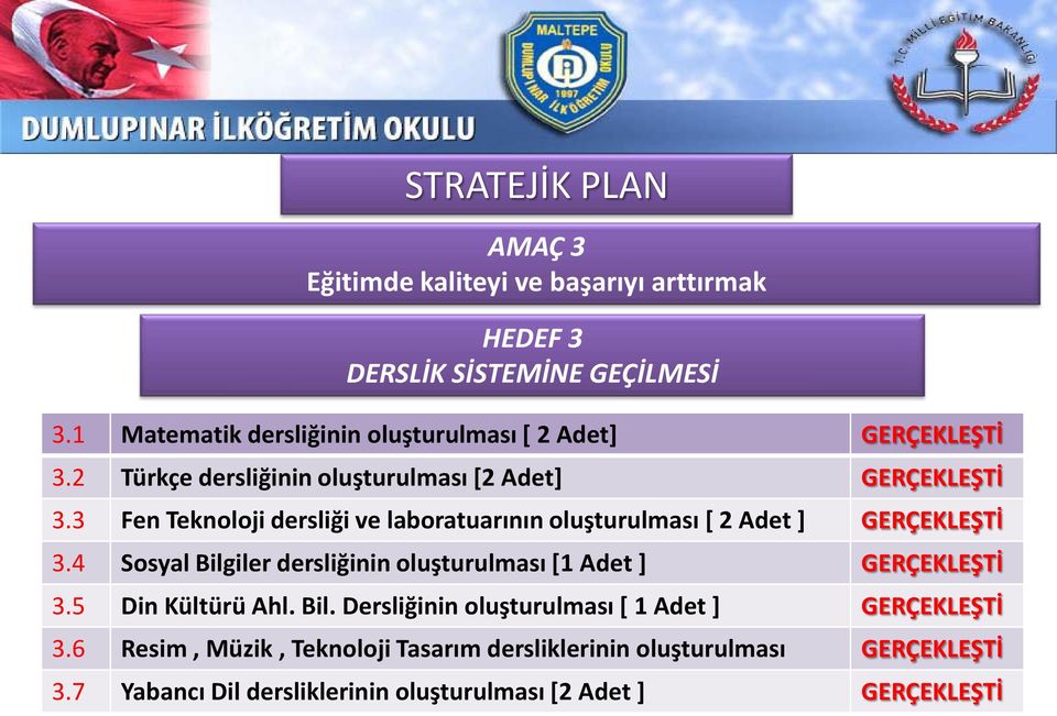 3 Fen Teknoloji dersliği ve laboratuarının oluşturulması [ 2 Adet ] GERÇEKLEŞTİ 3.