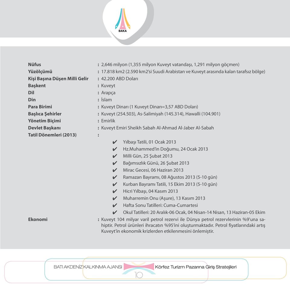 200 ABD Doları Başkent : Kuveyt Dil : Arapça Din : İslam Para Birimi : Kuveyt Dinarı (1 Kuveyt Dinarı=3,57 ABD Doları) Başlıca Şehirler : Kuveyt (254.503), As-Salimiyah (145.314), Hawalli (104.