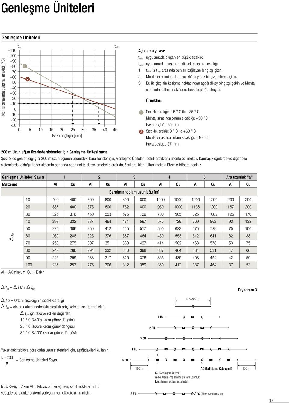 t min ila t max arasında bunları bağlayan bir çizgi çizin. 2. Montaj sırasında ortam sıcaklığını yatay bir çizgi olarak, çizin. 3.