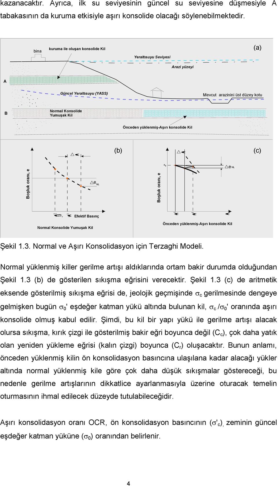 Kil (b) (c) e 0 e NL e NL 0 ' c 0 Efektif Basınç 0 c Normal Konsolide Yumuşak Kil Önceden yüklenmiş-aşırı konsolide Kil Şekil 1.3. Normal ve Aşırı Konsolidasyon için Terzaghi Modeli.