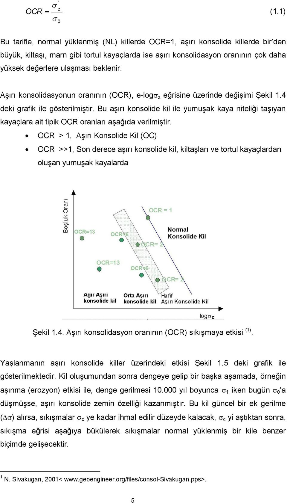 beklenir. Aşırı konsolidasyonun oranının (OCR), e-log z eğrisine üzerinde değişimi Şekil 1.4 deki grafik ile gösterilmiştir.