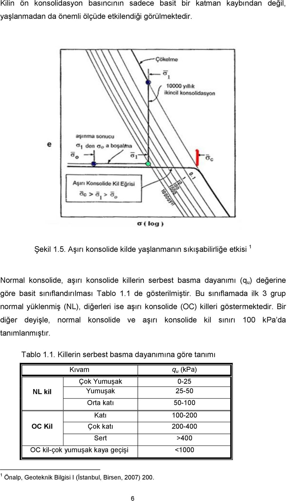 Bu sınıflamada ilk 3 grup normal yüklenmiş (NL), diğerleri ise aşırı konsolide (OC) killeri göstermektedir. Bir diğer deyişle, normal konsolide ve aşırı konsolide kil sınırı 100 kpa da tanımlanmıştır.