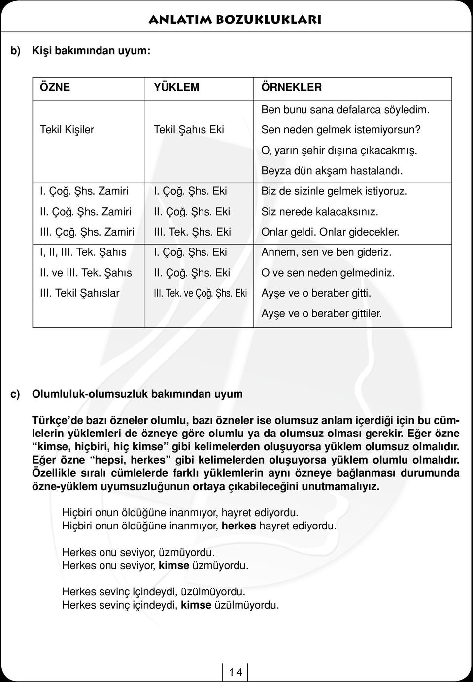 O, yarın şehir dışına çıkacakmış. Beyza dün akşam hastalandı. Biz de sizinle gelmek istiyoruz. Siz nerede kalacaksınız. Onlar geldi. Onlar gidecekler. Annem, sen ve ben gideriz.