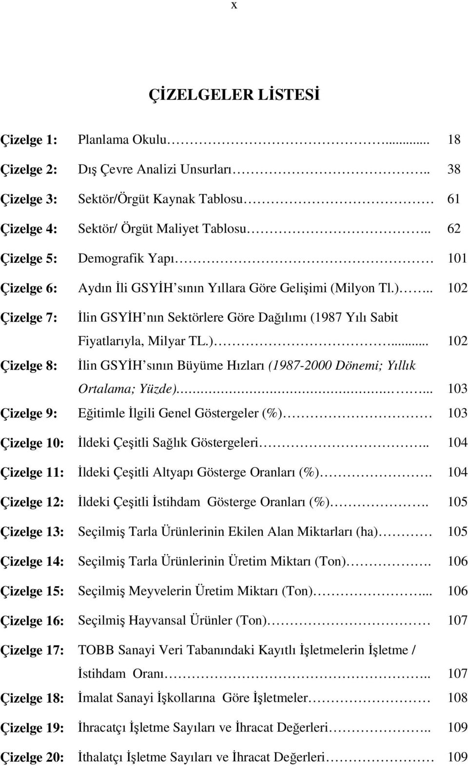 . 102 Çizelge 7: İlin GSYİH nın Sektörlere Göre Dağılımı (1987 Yılı Sabit Fiyatlarıyla, Milyar TL.)... 102 Çizelge 8: İlin GSYİH sının Büyüme Hızları (1987-2000 Dönemi; Yıllık Ortalama; Yüzde).